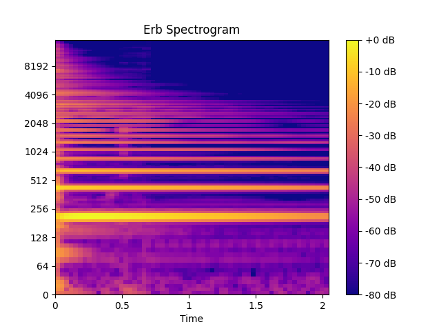 ../_images/audioflux-erb_spectrogram-1.png