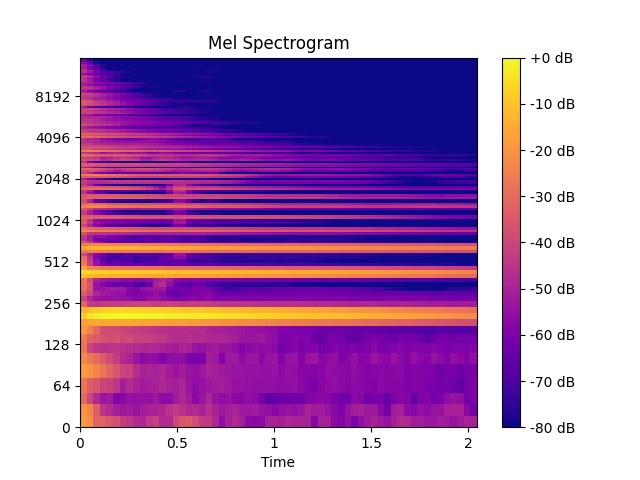 ../_images/audioflux-mel_spectrogram-1.png