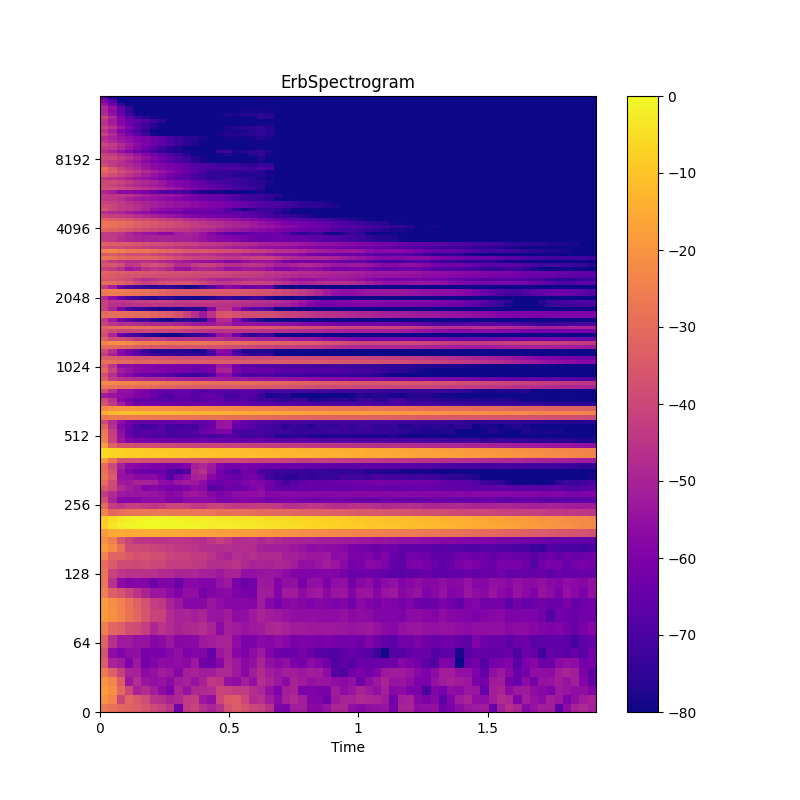 ../_images/audioflux-ErbSpectrogram-1.png