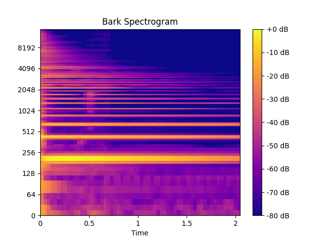 ../_images/audioflux-bark_spectrogram-1.png