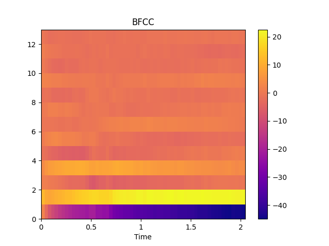 ../_images/audioflux-bfcc-1.png