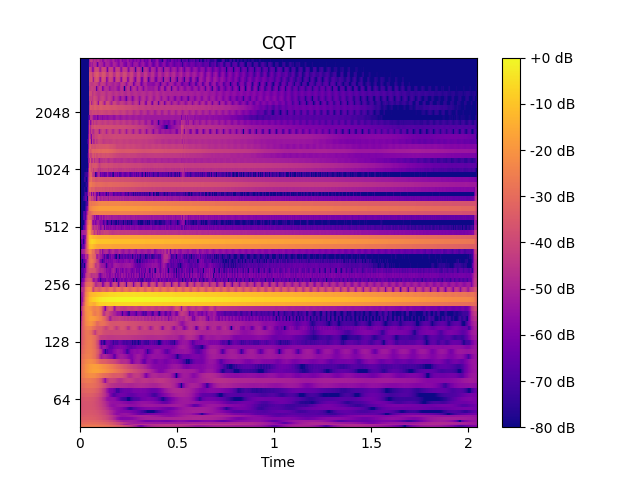 ../_images/audioflux-cqt-1.png