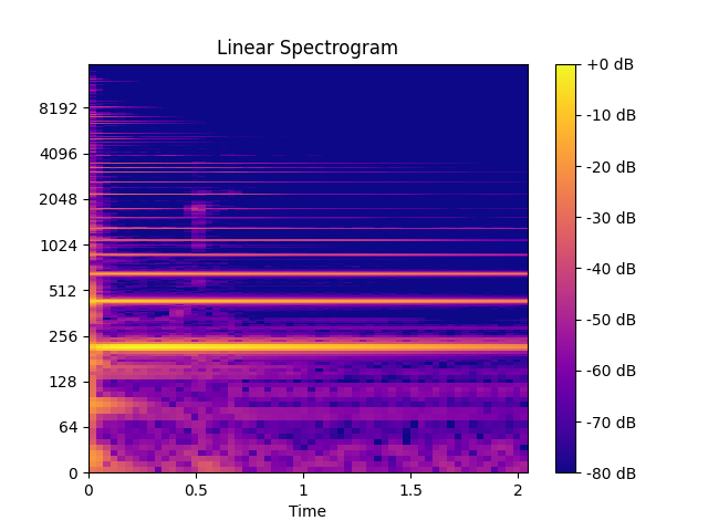 ../_images/audioflux-linear_spectrogram-1.png