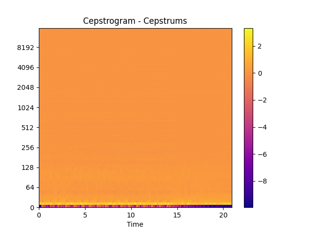 ../_images/cepstrogram-1_00.png
