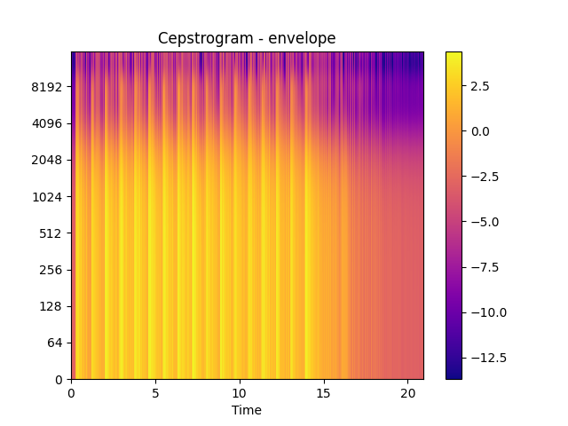 ../_images/cepstrogram-1_01.png