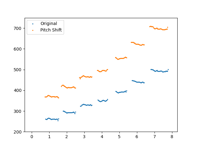 ../_images/pitchShift-1.png