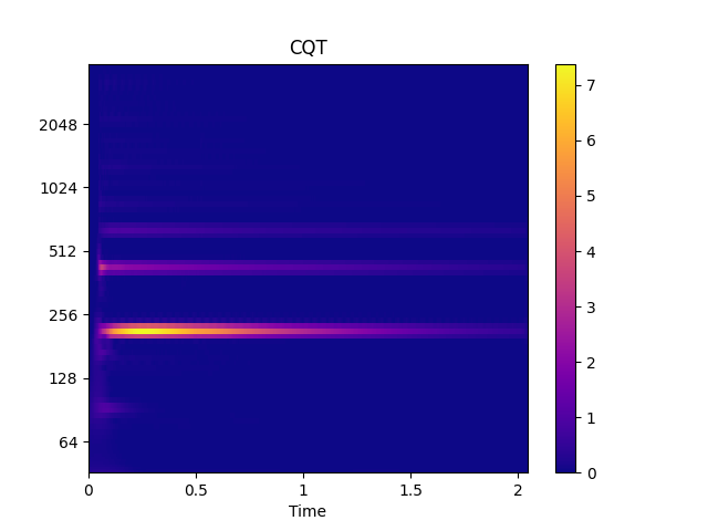 quickStartCQT.png