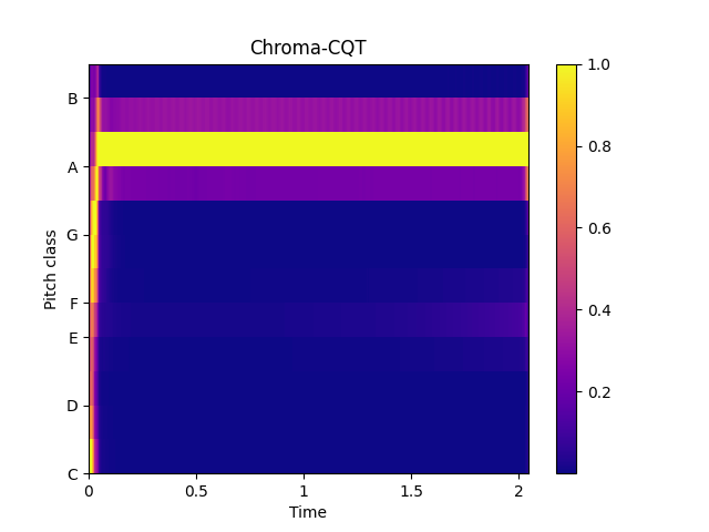 quickStartChromaCQT.png