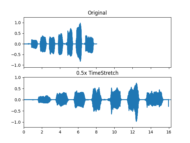 ../_images/timeStretch-1.png