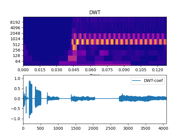../_images/dwt-1.png