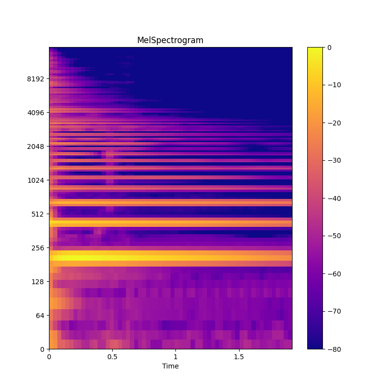 ../_images/audioflux-MelSpectrogram-1.png
