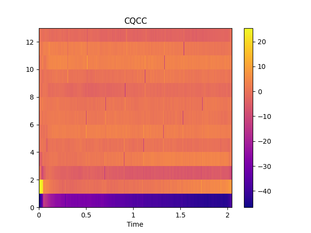 ../_images/audioflux-cqcc-1.png
