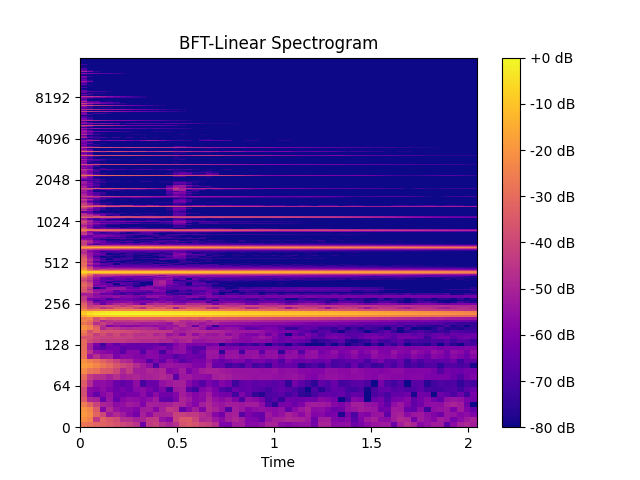 ../_images/bft-1.png
