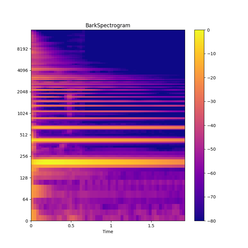 ../_images/audioflux-BarkSpectrogram-1.png