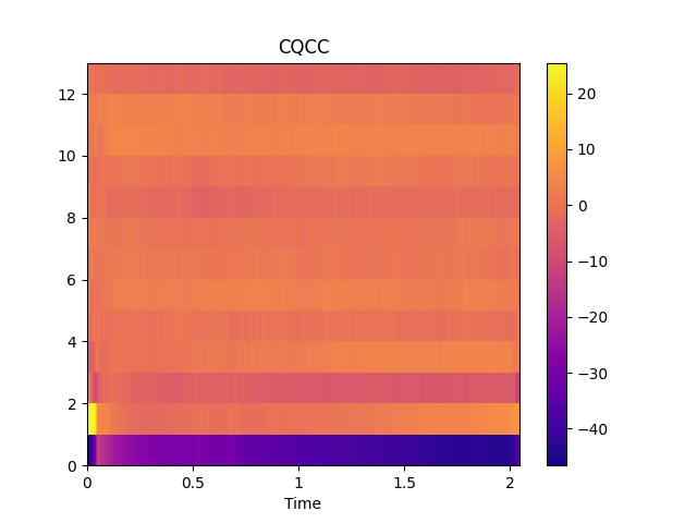 ../_images/audioflux-cqcc-1.png