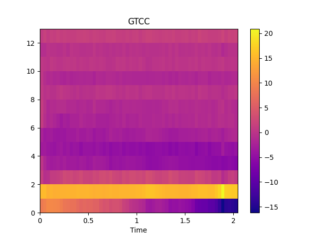 ../_images/audioflux-gtcc-1.png