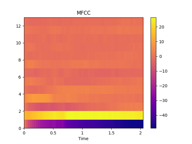 ../_images/audioflux-mfcc-1.png
