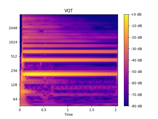 ../_images/audioflux-vqt-1.png