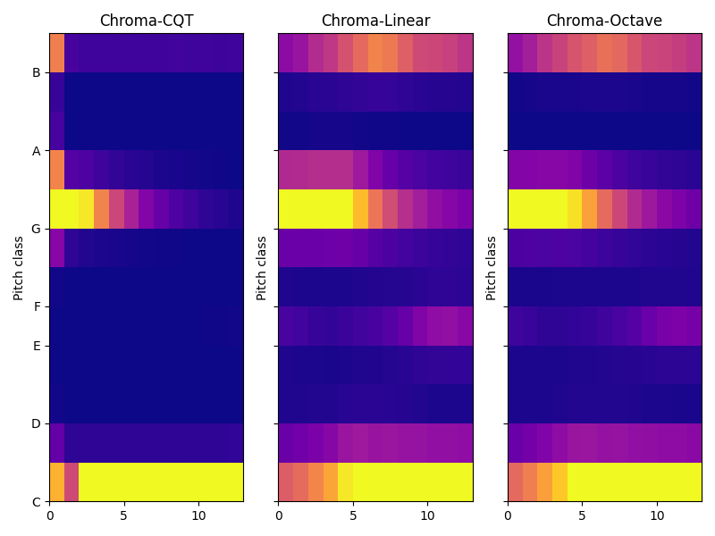 comparisonChroma.png