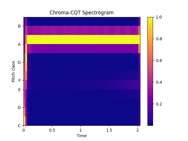 ../_images/cqt-1_01.png