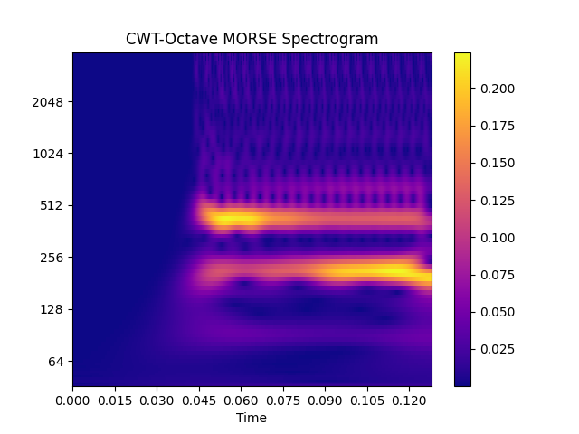 ../_images/cwt-1.png