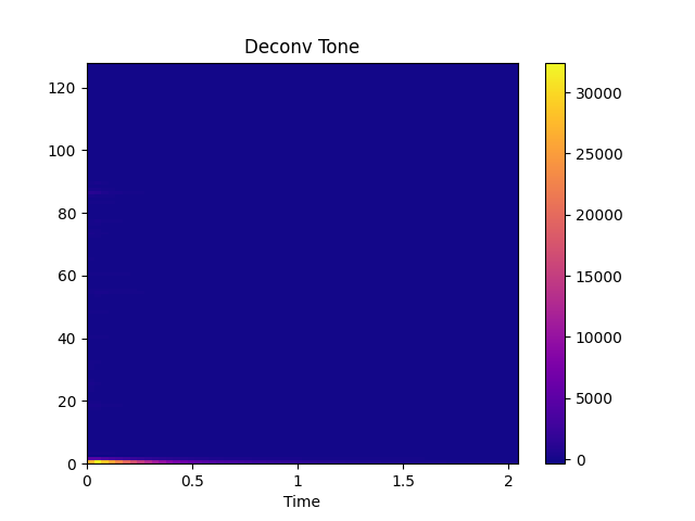 ../_images/deconv-1_00.png