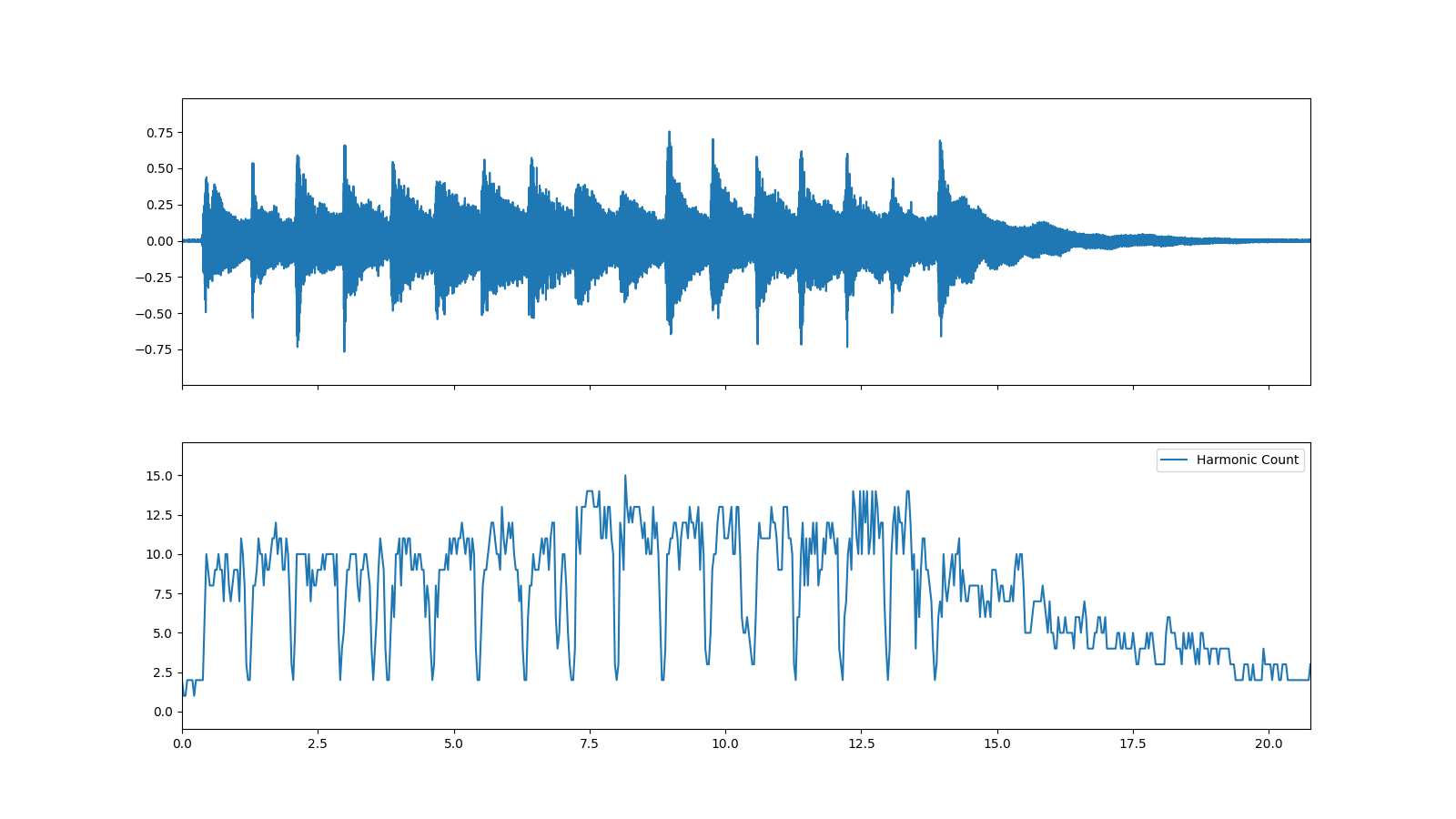 ../_images/harmonics-1.png