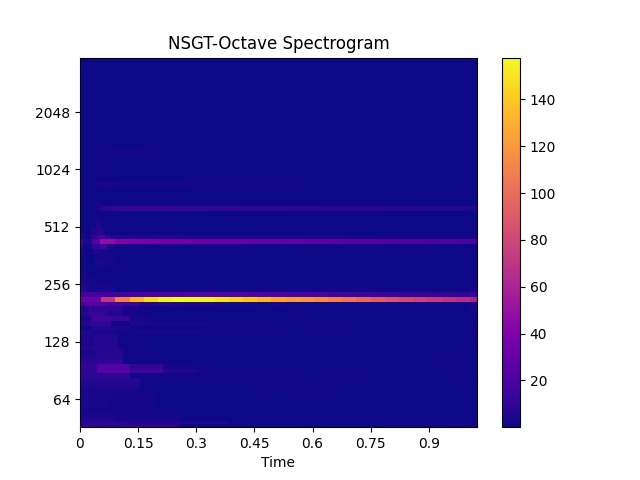 ../_images/nsgt-1.png