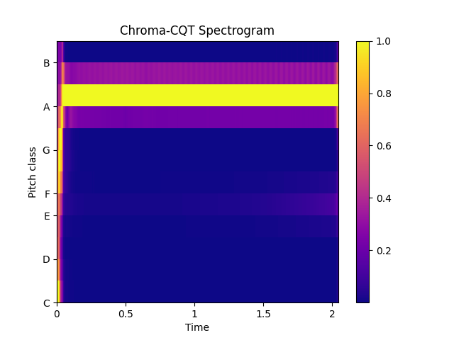 ../_images/simpleCqt-1_01.png