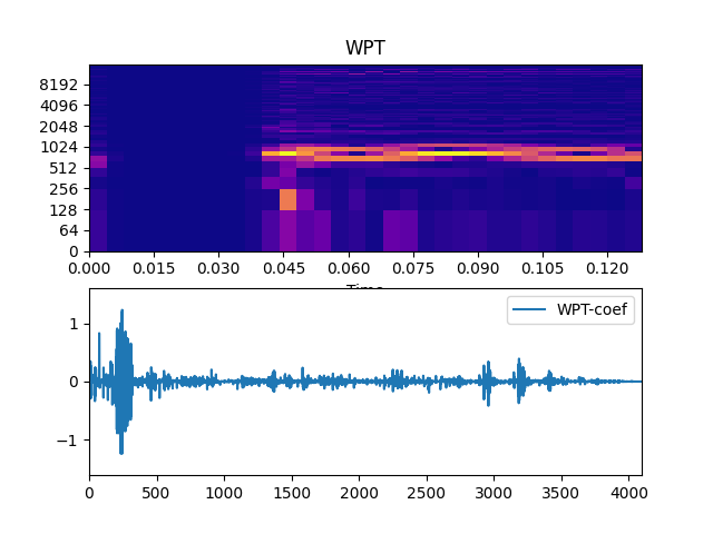 ../_images/wpt-1.png
